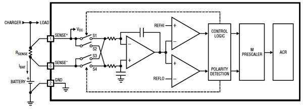 Gas gauge ICs often include dedicated circuitry Gas gauge ICs often include dedicated circuitry
